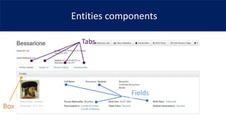 Entities components
Tabs
Box
Fields
 