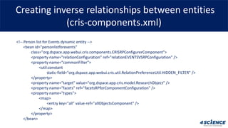 Data model configuration
Creating inverse relationships between entities
(cris-components.xml)
<!-- Person list for Events...