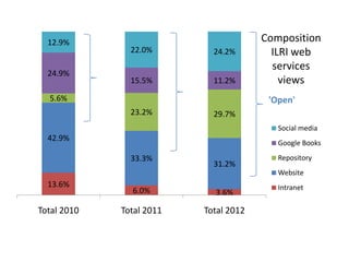 Using DSpace at ILRI