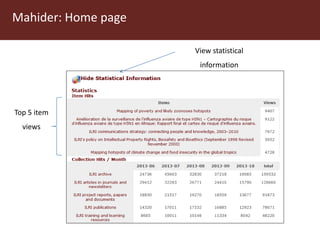 Using DSpace at ILRI