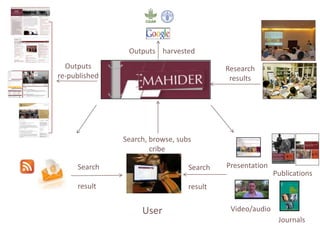 Using DSpace at ILRI