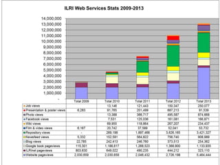 Using DSpace at ILRI
