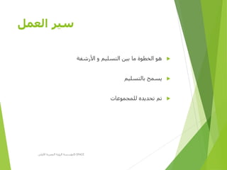 ‫العمل‬ ‫سير‬
‫األرشفة‬ ‫و‬ ‫التسليم‬ ‫بين‬ ‫ما‬ ‫الخطوة‬ ‫هو‬
‫بالتسليم‬ ‫يسمح‬
‫للمجموعات‬ ‫تحديده‬ ‫تم‬
‫األولى‬ ‫المصرية‬ ‫الرؤية‬ ‫مؤسسة‬D-SPACE
 