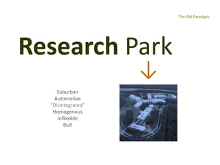 The Old Paradigm




     Research Park
                                                           ↓
                            Suburban
                           Automotive
                         “Disintegrated”
                          Homogenous
                            Inflexible
                               Dull




Innovation ↔ Place   Creating a Baltimore Innovation Hub
 