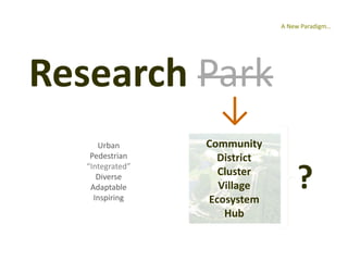 A New Paradigm…




     Research Park
                                                             ↓
                               Urban                       Community
                             Pedestrian                      District

                                                                            ?
                            “Integrated”
                               Diverse
                                                             Cluster
                             Adaptable                       Village
                              Inspiring                    Ecosystem
                                                              Hub

Innovation ↔ Place   Creating a Baltimore Innovation Hub
 