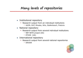 Many levels of repositories


Institutional repository
  Research output from an individual institutions
     • UKZN, DUT, Rhodes, Wits, Stellenbosch, Pretoria
National repository
  Research output from several individual institutions
     • NRF NETD project (SA)
     • ETHOS (UK)
International repository
  Research output from several national repositories
     • DRIVER
 