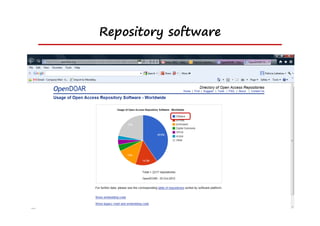 Repository software
 
