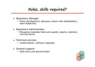 Roles, skills required?

Repository Manager
  Policy development, advocacy, liaison with stakeholders,
   team leadership

Repository Administrator
  Managing metadata fields and quality, reports, statistics,
   training clients

Technical services
  Customisation, software upgrades

General support
  Data entry and general tasks
 