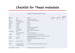 Checklist for Theses metadata
                                                Checklist for DC‐qualified metadata for Theses


                                                                                                                                                  Controlled 
Metadata           Tag                          Definition                                                               Mandatory   Repeatable   Vocab
Title              dc.title                     Name given to the resource                                               Yes         No           No
Subject            dc.subject.LCSH              Topic of the content of the resource
Description        dc.description.abstract      Abstract
Coverage           dc.coverage                  Not used
Source             dc.source                    Not used
Relation           dc.relation                  Not used
Format             dc.format                    MIME types (eg application/pdf)
Date               dc.date.issued               Date on the title page
                   dc.date.available            Date available for embargoed theses
Resource type      dc.type                      Thesis 
                   dc.type.qualificationlevel   Honours, Masters, Doctoral
Language           dc.language                  Language of the intellectual content of the resource

                                                Unambiguous reference to the resource within a given context: this is 
Identifier         dc.identifier                the object identifier or OID
Creator            dc.creator                   Entity primarily responsible for making the content of
                                                the resource
Contributor        dc.contributor.advisor       Supervisors


Publisher          dc.publisher.institution     Entity responsible for publishing the content of the resource
                   dc.publisher.department


Rights management dc.rights                     Information about rights held in and over the resource
 