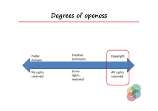 Degrees of openess




Public             Creative       Copyright
domain             Commons 


No rights          Some           All  rights 
reserved           rights         reserved 
                   reserved 
 