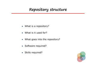 Repository structure



What is a repository?

What is it used for?

What goes into the repository?

Software required?

Skills required?
 