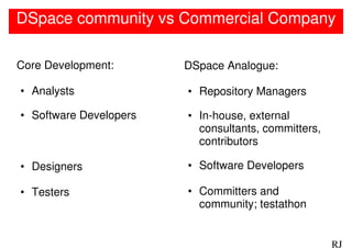 DSpace community vs Commercial Company

Core Development:       DSpace Analogue:

• Analysts              • Repository Managers

• Software Developers   • In-house, external
                          consultants, committers,
                          contributors

• Designers             • Software Developers

• Testers               • Committers and
                          community; testathon


                                                     RJ
 