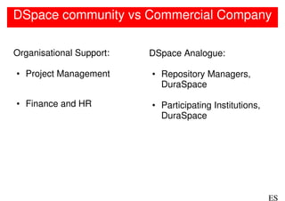 DSpace community vs Commercial Company

Organisational Support:   DSpace Analogue:

• Project Management      • Repository Managers,
                            DuraSpace

• Finance and HR          • Participating Institutions,
                            DuraSpace




                                                          ES
 