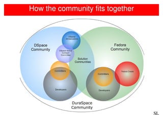How the community fits together




                                  SL
 