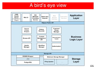 A bird’s eye view




                    ES
 