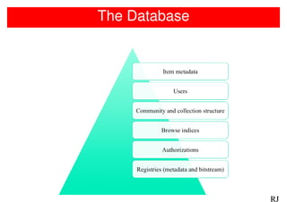 The Database




               RJ
 