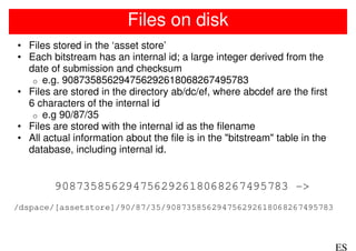 Files on disk
• Files stored in the ‘asset store’
• Each bitstream has an internal id; a large integer derived from the
  date of submission and checksum
   o e.g. 908735856294756292618068267495783
• Files are stored in the directory ab/dc/ef, where abcdef are the first
  6 characters of the internal id
   o e.g 90/87/35
• Files are stored with the internal id as the filename
• All actual information about the file is in the "bitstream" table in the
  database, including internal id.


        908735856294756292618068267495783 ->
/dspace/[assetstore]/90/87/35/908735856294756292618068267495783



                                                                             ES
 