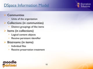 DSpace Information Model Communities Units of the organization Collections (in communities) Distinct groupings of like items Items (in collections) Logical content objects Receive persistent identifier Bitstreams (in items) Individual files Receive preservation treatment 