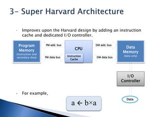  Improves upon the Harvard design by adding an instruction
cache and dedicated I/O controller.
• For example,
a  b×a
Program
Memory
(instruction and
secondary data)
CPU Data
Memory
(data only)
I/O
Controller
Instruction
Cache
Data
 