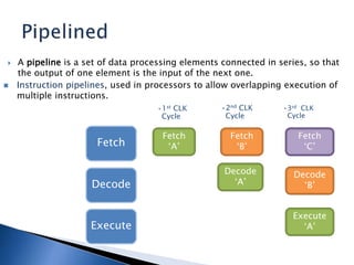  A pipeline is a set of data processing elements connected in series, so that
the output of one element is the input of the next one.
 Instruction pipelines, used in processors to allow overlapping execution of
multiple instructions.
Fetch
Decode
Execute
Fetch
‘A’
•2nd CLK
Cycle
Fetch
‘B’
Decode
‘A’
•3rd CLK
Cycle
Fetch
‘C’
Execute
‘A’
Decode
‘B’
•1st CLK
Cycle
 