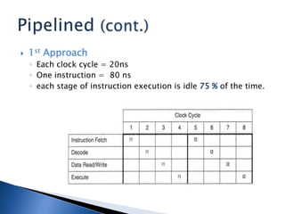  1st Approach
◦ Each clock cycle = 20ns
◦ One instruction = 80 ns
◦ each stage of instruction execution is idle 75 % of the time.
 
