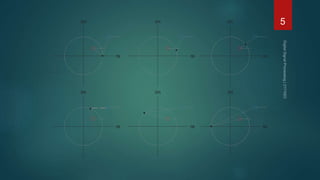 re
im
re
im
re
im
re
im
re
im
re
im
5
 