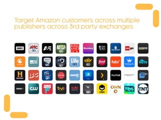 Target Amazon customers across multiple
publishers across 3rd party exchanges
 