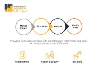 Providing clear strategic value, with market leading retail insight and smart
technology solutions to amplify sales
Market
Insight
Technology Analysis
Amplify
Sales
 