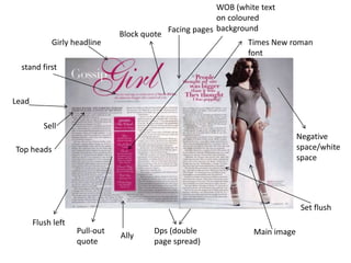 Girly headline

WOB (white text
on coloured
Facing pages background
Block quote
Times New roman
font

stand first

Lead
Sell
Negative
space/white
space

Top heads

Set flush
Flush left

Pull-out
quote

Ally

Dps (double
page spread)

Main image

 