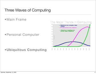 Three Waves of Computing

       •Main Frame



       •Personal Computer



       •Ubiquitous Computing




Saturday, September 12, 2009      4
 