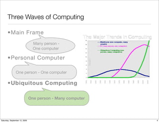 Three Waves of Computing

       •Main Frame
                                 Many person -
                                 One computer

       •Personal Computer

                One person - One computer

       •Ubiquitous Computing

                               One person - Many computer




Saturday, September 12, 2009                                4
 