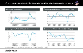 (Base Year 2007, Seasonally
                                                                                                                     YoYYoY (Base Year 2007, Seasonally                                                                        ('000s, 4 Week Moving Average
                                                                                                                                                                                                                                   ('000s, 4 Week Moving Average
                                                                                                                                Adjusted)
                                                                                                                                   Adjusted)                                                                                         ,Seasonally Adjuated)
                                                                                                                                                                                                                                         ,Seasonally Adjuated)




                                                                                                                                   -5
                                                                                                                                         0
                                                                                                                                               5




                                                                                                              -20
                                                                                                                    -15
                                                                                                                           -10
                                                                                                                                                      10
                                                                                                                                                                                                                        200
                                                                                                                                                                                                                              250
                                                                                                                                                                                                                                    300
                                                                                                                                                                                                                                          350
                                                                                                                                                                                                                                                400
                                                                                                                                                                                                                                                      450
                                                                                                                                                                                                                                                            500
                                                                                                                                                                                                                                                                  550
                                                                                                                                                                                                                                                                        600
                                                                                                                                                                                                                                                                              650
                                                                                                                                                                                                                                                                                    700




                                                                                                                                        -5
                                                                                                                                               0
                                                                                                                                                       5




                                                                                                                    -20
                                                                                                                           -15
                                                                                                                                  -10
                                                                                                                                                                10
                                                                                                                                                                                                                              200
                                                                                                                                                                                                                                    250
                                                                                                                                                                                                                                          300
                                                                                                                                                                                                                                                350
                                                                                                                                                                                                                                                      400
                                                                                                                                                                                                                                                            450
                                                                                                                                                                                                                                                                  500
                                                                                                                                                                                                                                                                        550
                                                                                                                                                                                                                                                                              600
                                                                                                                                                                                                                                                                                    650
                                                                                                                                                                                                                                                                                          700
                                                                                                       Jan-00
                                                                                                           Jan-00 YoY (Base Year 2007, Seasonally                                                                Jan-00
                                                                                                                                                                                                                     Jan-00
                                                                                                                     YoY (Base Year 2007, Seasonally                                                                         ('000s, 4 Week Moving Average
                                                                                                                                                                                                                                 ('000s, 4 Week Moving Average
                                                                                                       Aug-00
                                                                                                          Aug-00             Adjusted)                                                                           Aug-00
                                                                                                                                                                                                                    Aug-00         ,Seasonally Adjuated)
                                                                                                                                Adjusted)                                                                                              ,Seasonally Adjuated)
                                                                                                       Mar-01
                                                                                                          Mar-01                                                                                                 Mar-01
                                                                                                                                                                                                                    Mar-01




                                                                                                                                   -5
                                                                                                                                        0
                                                                                                                                               5




                                                                                                              -20
                                                                                                                    -15
                                                                                                                           -10
                                                                                                                                                      10
                                                                                                                                                                                                                        200
                                                                                                                                                                                                                              250
                                                                                                                                                                                                                                    300
                                                                                                                                                                                                                                          350
                                                                                                                                                                                                                                                400
                                                                                                                                                                                                                                                      450
                                                                                                                                                                                                                                                            500
                                                                                                                                                                                                                                                                  550
                                                                                                                                                                                                                                                                        600
                                                                                                                                                                                                                                                                              650
                                                                                                                                                                                                                                                                                    700




                                                                                                                                        -5
                                                                                                                                               0
                                                                                                                                                       5




                                                                                                                                  -10




                                                                                                                     -20
                                                                                                                            -15
                                                                                                                                                                10
                                                                                                                                                                                                                              200
                                                                                                                                                                                                                                    250
                                                                                                                                                                                                                                          300
                                                                                                                                                                                                                                                350
                                                                                                                                                                                                                                                      400
                                                                                                                                                                                                                                                            450
                                                                                                                                                                                                                                                                  500
                                                                                                                                                                                                                                                                        550
                                                                                                                                                                                                                                                                              600
                                                                                                                                                                                                                                                                                    650
                                                                                                                                                                                                                                                                                          700




                                                                                                       Oct-01
                                                                                                           Oct-01                                                                                                Oct-01
                                                                                                                                                                                                                     Oct-01
                                                                                                       Jan-00
                                                                                                           Jan-00                                                                                                Jan-00
                                                                                                                                                                                                                     Jan-00
                                                                                                       May-02
                                                                                                          May-02                                                                                                 May-02
                                                                                                                                                                                                                    May-02
                                                                                                       Aug-00
                                                                                                          Aug-00                                                                                                 Aug-00
                                                                                                                                                                                                                    Aug-00
                                                                                                       Dec-02
                                                                                                          Dec-02                                                                                                 Dec-02
                                                                                                                                                                                                                    Dec-02
                                                                                                       Mar-01
                                                                                                          Mar-01                                                                                                 Mar-01
                                                                                                                                                                                                                    Mar-01
                                                                                                        Jul-03
                                                                                                            Jul-03                                                                                                Jul-03
                                                                                                                                                                                                                      Jul-03
                                                                                                       Oct-01
                                                                                                           Oct-01                                                                                                Oct-01
                                                                                                                                                                                                                     Oct-01
                                                                                                       Feb-04
                                                                                                          Feb-04                                                                                                 Feb-04
                                                                                                                                                                                                                    Feb-04
                                                                                                       May-02
                                                                                                          May-02                                                                                                 May-02
                                                                                                                                                                                                                    May-02
                                                                                                       Sep-04
                                                                                                          Sep-04                                                                                                 Sep-04
                                                                                                                                                                                                                    Sep-04
                                                                                                                                                                                                                 Dec-02
                                                                                                                                                                                                                    Dec-02
                                                                                                                                                                                                                                                                                                Falling initial jobless claims




                                                                                                       Dec-02
                                                                                                          Dec-02
                                                                                                       Apr-05
                                                                                                           Apr-05                                                                                                Apr-05
                                                                                                                                                                                                                     Apr-05
                                                                                                        Jul-03
                                                                                                            Jul-03                                                                                                Jul-03
                                                                                                                                                                                                                      Jul-03
                                                                                                       Nov-05
                                                                                                          Nov-05                                                                                                 Nov-05
                                                                                                                                                                                                                    Nov-05
                                                                                                       Feb-04
                                                                                                          Feb-04                                                                                                 Feb-04
                                                                                                                                                                                                                    Feb-04
                                                                                                       Jun-06
                                                                                                           Jun-06                                                                                                Jun-06
                                                                                                                                                                                                                     Jun-06
                                                                                                       Sep-04
                                                                                                          Sep-04                                                                                                 Sep-04
                                                                                                                                                                                                                    Sep-04
                                                                                                       Jan-07
                                                                                                           Jan-07                                                                                                Jan-07
                                                                                                                                                                                                                     Jan-07
                                                                                                       Apr-05
                                                                                                           Apr-05                                                                                                Apr-05
                                                                                                                                                                                                                     Apr-05
                                                                                                       Aug-07
                                                                                                          Aug-07                                                                                                 Aug-07
                                                                                                                                                                                                                    Aug-07
                                                                                                       Nov-05
                                                                                                          Nov-05                                                                                                 Nov-05
                                                                                                                                                                                                                    Nov-05
                                                                                                       Mar-08
                                                                                                          Mar-08                                                                                                 Mar-08
                                                                                                                                                                                                                    Mar-08
                                                                                                       Jun-06
                                                                                                           Jun-06                                                                                                Jun-06
                                                                                                                                                                                                                     Jun-06
                                                                                                       Oct-08
                                                                                                           Oct-08                                                                                                Oct-08
                                                                                                                                                                                                                     Oct-08
                                                                                                       Jan-07
                                                                                                           Jan-07
                                                                                                       May-09
                                                                                                                                                                 Improving level of industrial production        Jan-07
                                                                                                                                                                                                                     Jan-07
                                                                                                                                                                                                                 May-09
                                                                                                                                                                                                                    May-09
                                                                                                          May-09                                                                                                 Aug-07
                                                                                                                                                                                                                    Aug-07
                                                                                                       Aug-07
                                                                                                          Aug-07
                                                                                                       Dec-09
                                                                                                          Dec-09                                                                                                 Dec-09
                                                                                                                                                                                                                    Dec-09
                                                                                                       Mar-08
                                                                                                          Mar-08                                                                                                 Mar-08
                                                                                                                                                                                                                    Mar-08
                                                                                                        Jul-10
                                                                                                            Jul-10                                                                                                Jul-10
                                                                                                                                                                                                                      Jul-10
                                                                                                       Oct-08
                                                                                                           Oct-08                                                                                                Oct-08
                                                                                                                                                                                                                     Oct-08
                                                                                                       Feb-11
                                                                                                          Feb-11                                                                                                 Feb-11
                                                                                                                                                                                                                    Feb-11
                                                                                                       May-09
                                                                                                          May-09                                                                                                 May-09
                                                                                                                                                                                                                    May-09
                                                                                                       Sep-11
                                                                                                          Sep-11                                                                                                 Sep-11
                                                                                                                                                                                                                    Sep-11
                                                                                                       Dec-09
                                                                                                          Dec-09                                                                                                 Dec-09
                                                                                                                                                                                                                    Dec-09
                                                                                                       Apr-12
                                                                                                           Apr-12                                                                                                Apr-12
                                                                                                                                                                                                                     Apr-12
                                                                                                        Jul-10
                                                                                                            Jul-10                                                                                                Jul-10
                                                                                                                                                                                                                      Jul-10
                                                                                                       Feb-11
                                                                                                          Feb-11                                                                                                 Feb-11
                                                                                                                                                                                                                    Feb-11
                                                                                                       Sep-11
                                                                                                          Sep-11                                                                                                 Sep-11
                                                                                                                                                                                                                    Sep-11
                                                                                                       Apr-12
                                                                                                           Apr-12                                                                                                Apr-12
                                                                                                                                                                                                                     Apr-12
                                                                                                                                                                                                                        30
                                                                                                                                                                                                                              35
                                                                                                                                                                                                                                     40
                                                                                                                                                                                                                                                45
                                                                                                                                                                                                                                                       50
                                                                                                                                                                                                                                                              55
                                                                                                                                                                                                                                                                        60
                                                                                                                                                                                                                                                                                65




                                                                                                                                                                                                                              30
                                                                                                                                                                                                                                     35
                                                                                                                                                                                                                                                40
                                                                                                                                                                                                                                                       45
                                                                                                                                                                                                                                                              50
                                                                                                                                                                                                                                                                        55
                                                                                                                                                                                                                                                                                60
                                                                                                                                                                                                                                                                                          65




                                                                                                              0
                                                                                                                                        100
                                                                                                                                                          160



                                                                                                                                              120
                                                                                                                                                    140




                                                                                                                    20
                                                                                                                         40
                                                                                                                              60
                                                                                                                                   80
                                                                                                                                                                160




                                                                                                                     0
                                                                                                                                              100
                                                                                                                                                    120
                                                                                                                                                          140




                                                                                                                         20
                                                                                                                              40
                                                                                                                                   60
                                                                                                                                         80




                                                                                                                                                                                                                 Jan-00
                                                                                                                                                                                                                    Jan-00
                                                                                                       Jan-00
                                                                                                          Jan-00
                                                                                                                                                                                                                 Aug-00
                                                                                                                                                                                                                    Aug-00
                                                                                                       Aug-00
                                                                                                          Aug-00
                                                                                                                                                                                                                 Mar-01
                                                                                                                                                                                                                   Mar-01
                                                                                                                                                                                                                        30
                                                                                                                                                                                                                              35
                                                                                                                                                                                                                                     40
                                                                                                                                                                                                                                                45
                                                                                                                                                                                                                                                       50
                                                                                                                                                                                                                                                              55
                                                                                                                                                                                                                                                                        60
                                                                                                                                                                                                                                                                                65




     Source: Bloomberg, as at end April 2012. Past Performance may or may not be sustained in future
                                                                                                                                                                                                                              30
                                                                                                                                                                                                                                     35
                                                                                                                                                                                                                                                40
                                                                                                                                                                                                                                                       45
                                                                                                                                                                                                                                                              50
                                                                                                                                                                                                                                                                        55
                                                                                                                                                                                                                                                                                60
                                                                                                                                                                                                                                                                                          65




                                                                                                       Mar-01
                                                                                                          Mar-01
                                                                                                              0
                                                                                                                                        100
                                                                                                                                              120
                                                                                                                                                    140
                                                                                                                                                          160




                                                                                                                    20
                                                                                                                         40
                                                                                                                              60
                                                                                                                                   80
                                                                                                                                                                160




                                                                                                                     0
                                                                                                                                              100
                                                                                                                                                    120
                                                                                                                                                          140




                                                                                                                         20
                                                                                                                              40
                                                                                                                                   60
                                                                                                                                         80




                                                                                                                                                                                                                 Oct-01
                                                                                                                                                                                                                    Oct-01
                                                                                                                                                                                                                 Jan-00
                                                                                                                                                                                                                    Jan-00
                                                                                                       Oct-01
                                                                                                          Oct-01
                                                                                                       Jan-00
                                                                                                          Jan-00
                                                                                                       May-02                                                                                                    May-02
                                                                                                                                                                                                                   May-02
                                                                                                                                                                                                                 Aug-00
                                                                                                                                                                                                                    Aug-00
                                                                                                         May-02
                                                                                                       Aug-00
                                                                                                          Aug-00
                                                                                                       Dec-02                                                                                                    Dec-02
                                                                                                                                                                                                                    Dec-02
                                                                                                                                                                                                                 Mar-01
                                                                                                                                                                                                                    Mar-01
                                                                                                          Dec-02
                                                                                                       Mar-01
                                                                                                          Mar-01
                                                                                                        Jul-03                                                                                                    Jul-03
                                                                                                                                                                                                                      Jul-03
                                                                                                                                                                                                                 Oct-01
                                                                                                                                                                                                                     Oct-01
                                                                                                            Jul-03
                                                                                                       Oct-01
                                                                                                           Oct-01
                                                                                                       Feb-04                                                                                                    Feb-04
                                                                                                                                                                                                                    Feb-04
                                                                                                                                                                                                                 May-02
                                                                                                                                                                                                                    May-02
                                                                                                          Feb-04
                                                                                                       May-02
                                                                                                          May-02
                                                                                                       Sep-04                                                                                                    Sep-04
                                                                                                                                                                                                                    Sep-04
                                                                                                                                                                                                                 Dec-02
                                                                                                                                                                                                                    Dec-02
                                                                                                          Sep-04
                                                                                                       Dec-02
                                                                                                          Dec-02
                                                                                                       Apr-05                                                                                                    Apr-05
                                                                                                                                                                                                                     Apr-05
                                                                                                                                                                                                                  Jul-03
                                                                                                                                                                                                                      Jul-03
                                                                                                           Apr-05
                                                                                                        Jul-03
                                                                                                            Jul-03
                                                                                                       Nov-05
                                                                                                          Nov-05                                                                                                 Nov-05
                                                                                                                                                                                                                    Nov-05
                                                                                                                                                                                                                 Feb-04
                                                                                                                                                                                                                    Feb-04
                                                                                                       Feb-04
                                                                                                          Feb-04
                                                                                                       Jun-06
                                                                                                          Jun-06                                                                                                 Jun-06
                                                                                                                                                                                                                     Jun-06
                                                                                                                                                                                                                 Sep-04
                                                                                                                                                                                                                    Sep-04
                                                                                                       Sep-04
                                                                                                          Sep-04
                                                                                                       Jan-07
                                                                                                          Jan-07                                                                                                 Jan-07
                                                                                                                                                                                                                    Jan-07
                                                                                                                                                                                                                 Apr-05
                                                                                                                                                                                                                    Apr-05
                                                                                                       Apr-05
                                                                                                          Apr-05
                                                                                                       Aug-07
                                                                                                          Aug-07                                                                                                 Aug-07
                                                                                                                                                                                                                    Aug-07
                                                                                                                                                                                                                 Nov-05
                                                                                                                                                                                                                    Nov-05
                                                                                                       Nov-05
                                                                                                          Nov-05
                                                                                                       Mar-08
                                                                                                          Mar-08                                                                                                 Mar-08
                                                                                                                                                                                                                    Mar-08
                                                                                                                                                                                                                 Jun-06
                                                                                                                                                                                                                    Jun-06
                                                                                                       Jun-06
                                                                                                          Jun-06
                                                                                                       Oct-08
                                                                                                          Oct-08
                                                                                                       Jan-07                                                                                                    Oct-08
                                                                                                                                                                                                                    Oct-08
                                                                                                                                                                                                                 Jan-07
                                                                                                                                                                                                                    Jan-07
                                                                                                          Jan-07
                                                                                                       May-09
                                                                                                          May-09
                                                                                                       Aug-07                                                                                                    May-09
                                                                                                                                                                                                                   May-09
                                                                                                                                                                                                                 Aug-07
                                                                                                                                                                                                                    Aug-07
                                                                                                          Aug-07
                                                                                                       Dec-09
                                                                                                          Dec-09
                                                                                                       Mar-08                                                                                                    Dec-09
                                                                                                                                                                                                                    Dec-09
                                                                                                                                                                                                                 Mar-08
                                                                                                                                                                                                                    Mar-08
                                                                                                          Mar-08
                                                                                                        Jul-10
                                                                                                            Jul-10
                                                                                                       Oct-08                                                                                                     Jul-10
                                                                                                                                                                                                                      Jul-10
                                                                                                                                                                                                                 Oct-08
                                                                                                                                                                                                                     Oct-08
                                                                                                           Oct-08
                                                                                                       Feb-11
                                                                                                          Feb-11
                                                                                                       May-09                                                                                                    Feb-11
                                                                                                                                                                                                                    Feb-11
                                                                                                                                                                                                                 May-09
                                                                                                                                                                                                                    May-09
                                                                                                         May-09
                                                                                                       Sep-11
                                                                                                          Sep-11
                                                                                                       Dec-09                                                                                                    Sep-11
                                                                                                                                                                                                                    Sep-11
                                                                                                                                                                                                                 Dec-09
                                                                                                                                                                                                                    Dec-09
                                                                                                          Dec-09
                                                                                                       Apr-12
                                                                                                           Apr-12
                                                                                                        Jul-10
                                                                                                            Jul-10                                                                                               Apr-12
                                                                                                                                                                                                                     Apr-12
                                                                                                                                                                                                                  Jul-10
                                                                                                                                                                                                                      Jul-10
                                                                                                       Feb-11
                                                                                                          Feb-11                                                                                                 Feb-11
                                                                                                                                                                                                                    Feb-11
                                                                                                                                                                                                                                                                                                                                                 US economy continues to demonstrate slow but stable economic recovery




                                                                                                                                                                 Consumer Confidence Index steadily inching up




                                                                                                       Sep-11
                                                                                                          Sep-11                                                                                                 Sep-11
                                                                                                                                                                                                                    Sep-11
                                                                                                                                                                                                                                                                                                Purchasing Managers Index in expansionary mode




                                                                                                       Apr-12
                                                                                                          Apr-12                                                                                                 Apr-12
                                                                                                                                                                                                                    Apr-12
10
 
