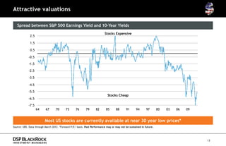 Attractive valuations

   Spread between S&P 500 Earnings Yield and 10-Year Yields
                                                                          Stocks Expensive
             2.5

             1.5

             0.5

            -0.5

            -1.5

            -2.5

            -3.5

            -4.5

            -5.5
                                                                            Stocks Cheap
            -6.5

            -7.5
                   64     67      70      73      76       79      82      85      88      91      94       97       00   03   06   09


                         Most US stocks are currently available at near 30 year low prices*
Source: UBS. Data through March 2012. *Forward P/E/ basis. Past Performance may or may not be sustained in future.




                                                                                                                                         13
 