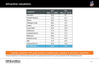 Attractive valuations

                                                                                      P/E                       P/E
                                          Company*
                                                                                (Mar 31, 2000)             (May 31, 2012)
                                          Microsoft                                      57.0                       9.7
                                          Hewlett Packard                                35.0                       8.3
                                          Disney                                         55.0                      16.6
                                          JPMorgan Chase                                 20.0                       9.3
                                          Amgen                                          60.0                      10.0
                                          Exxon Mobil                                    24.0                      10.0
                                          Halliburton                                    71.0                      17.0
                                          Lockheed Martin                                18.0                      11.5
                                          Medtronic                                      50.0                      11.5
                                          Kimberly-Clark                                 17.0                      18.9
                                          IBM                                            31.5                      14.4
                                          General Electric                               30.0                      15.8
                                          S&P 500 Index                                 23.5                       13.5



         Leading companies with good business fundamentals available at attractive valuations
*Company examples are for illustration purposes only, there is no guarantee that they will form a part of the portfolio of BGF US Flexible Equity Fund




                                                                                                                                                         14
 