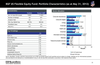 BGF US Flexible Equity Fund: Portfolio Characteristics (as at May 31, 2012)

   Characteristics                                                                         Sector allocation
                                         Portfolio           Russell 1000®
    Est. 3-5 Year EPS Growth               9.94%                 11.64%
                                                                                            Consumer discretionary                                       19.25
    Number of Holdings                      107                    977                                                                        12.15
                                                                                                 Consumer staples             3.76
    Dividend Yield                          2.0                    2.1                                                                   10.42
    Wtd. Avg. Market Cap.                 $63.7bn               $94.4bn
                                                                                                             Energy                                   16.42
                                                                                                                                         10.21
    Price/Book Value                        1.6                    2.0
                                                                                                          Financials            5.26
    P/E (FY1)                               10.7                  16.7                                                                            14.86
                                                                                                        Health care                                 16.49
                                                                                                                                              11.70
   Top 10 holdings                                                                                                                    7.84
                                                                                                          Industrials                        10.86
                                                                 (%)
                                                                                             Information technology                                       20.47
  Apple Inc.                                                    3.71                                                                                     19.20
  Exxon Mobil Corp.                                             2.59                                       Materials           4.28
                                                                                                                              3.87
  Chevron Corp.                                                 2.52                                                         3.19
                                                                                       Telecommunication services            2.96
  Pfizer Inc.                                                   2.27
  Verizon Communications Inc.                                   1.91                                         Utilities       3.02
                                                                                                                              3.76
  Abbott Laboratories                                           1.70
                                                                                                                         0        8              16         24       32
  ConocoPhillips                                                1.53                                                                                  Percent
  Microsoft Corp.                                               1.53
  UnitedHealth Group Inc.                                       1.48                                                           BGF US Flexible Equity
  Goldman Sachs Group Inc.                                      1.40                                                           Russell 1000 Index
Source: BlackRock, FactSet. Portfolio characteristics are of BGF US Flexible Equity Fund’s portfolio and are subject to change. Holdings are for informational purposes
only and should not be deemed as a recommendation to buy or sell the securities mentioned or securities in the industries shown above.



                                                                                                                                                                          23
 