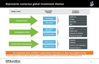 Represents numerous global investment themes

          Global Trend                                                       Investable                                           Company
                                                                              Themes                                              Examples*

                                                                                                                              Apple Inc.
                                                                              Technology
                                                                                                                              Google
                   Lifestyle Shifts
                                                                                                                              Microsoft
                                                                              New Media
                                                                                                                              IBM


                                                                              New Health                                      Pfizer
                                                                              Services                                        Abbot Labs
                 Demographic Shifts
                                                                                                                              Johnson & Johnson
                                                                           Economic Shift
                                                                                                                              Proctor & Gamble


                                                                                                                              Expedia
                                                                            Niche Growth                                      NASDAQ
           Productivity Enhancement
                                                                                                                              McGraw Hill Companies
                                                                            Market Theme
                                                                                                                              General Electric


             US companies have exhibited unparalleled innovation to lead many global trends
*Company examples are for illustration purposes only, there is no guarantee that they will form a part of the portfolio of BGF US Flexible Equity Fund




                                                                                                                                                         8
 