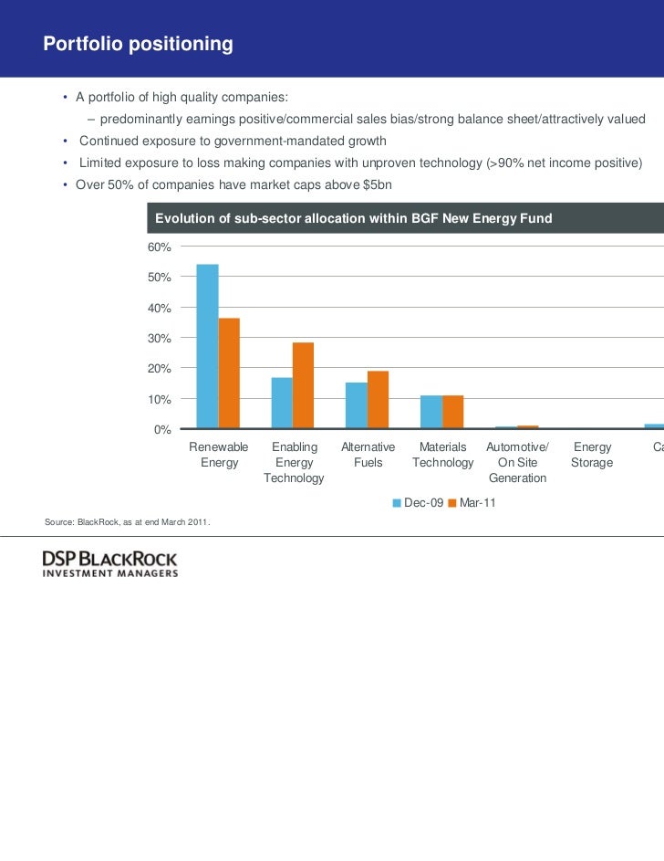 Dsp Blackrock Natural Resources And New Energy Fund Growth DSP BlackRock World Energy Fund