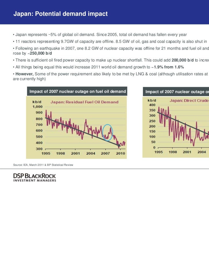 Dsp Blackrock Natural Resources And New Energy Fund Growth DSP BlackRock World Energy Fund