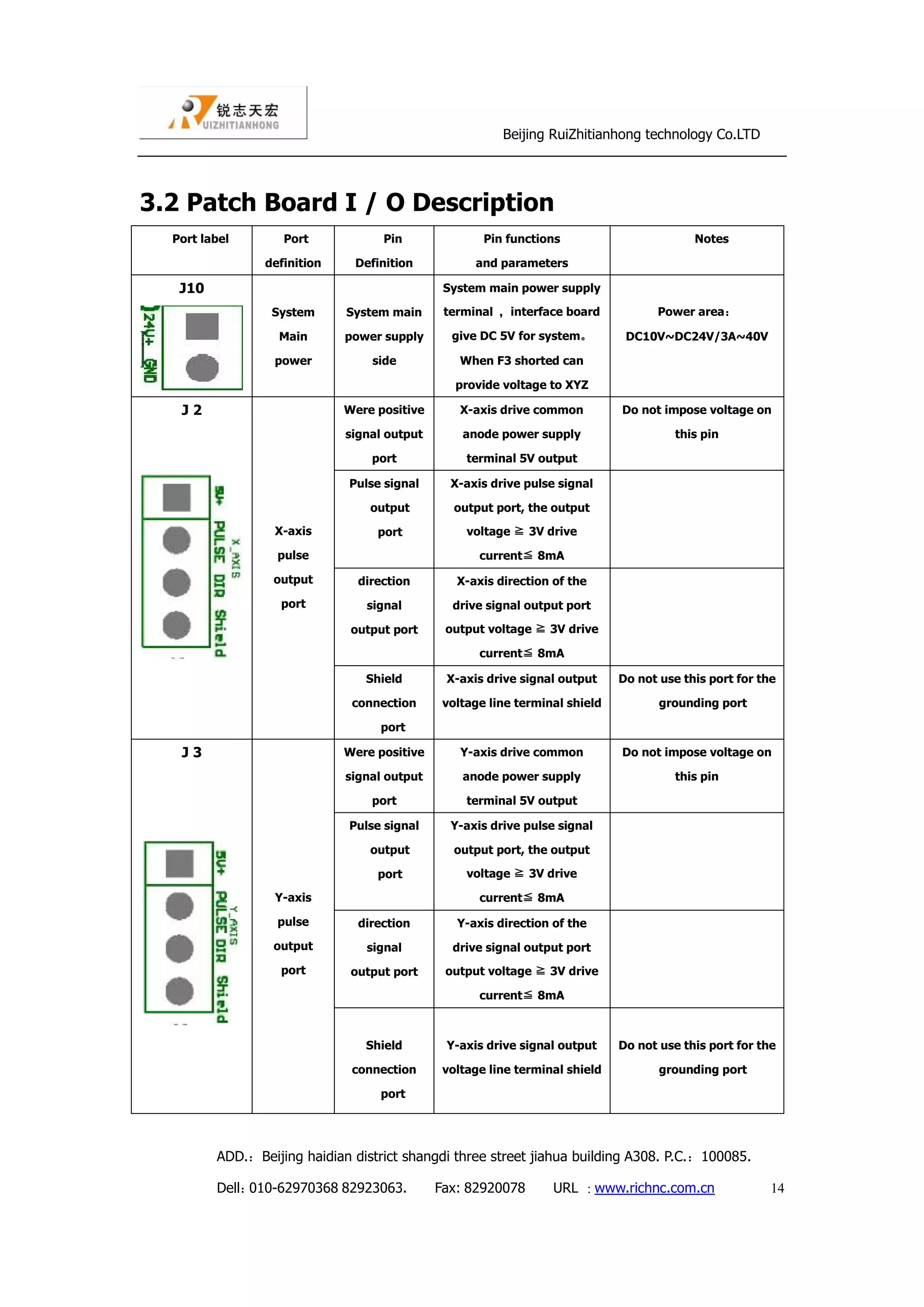 Dsp controller a18 manual | PDF