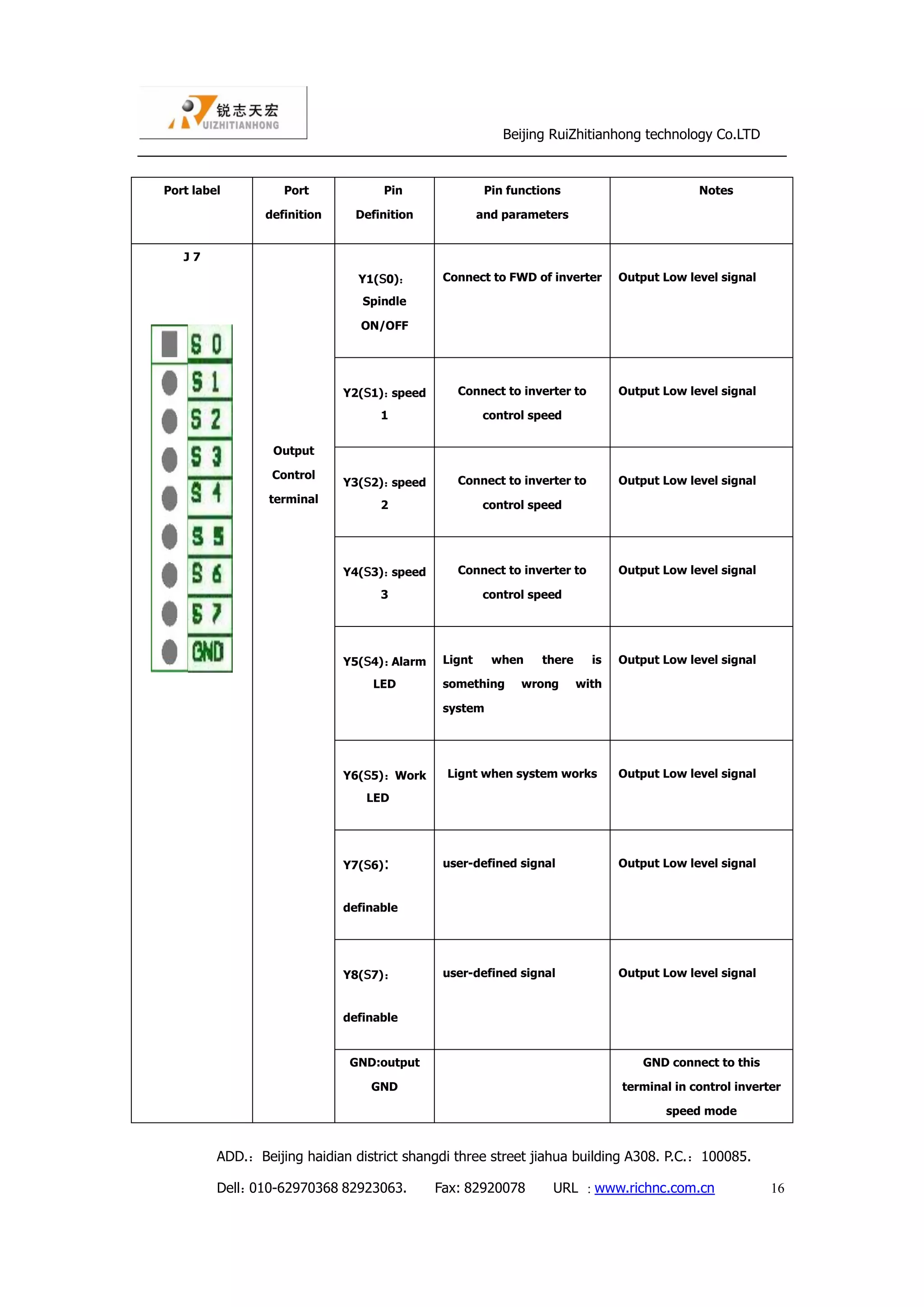 Dsp controller a18 manual | PDF