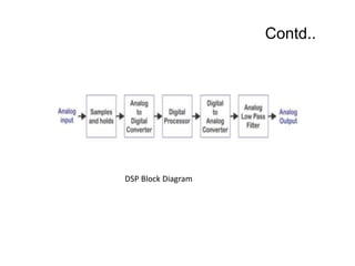 Dsp class 1 | PPTX