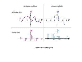 Dsp class 1 | PPTX