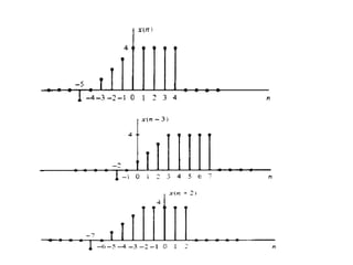 Dsp class 3 | PPTX