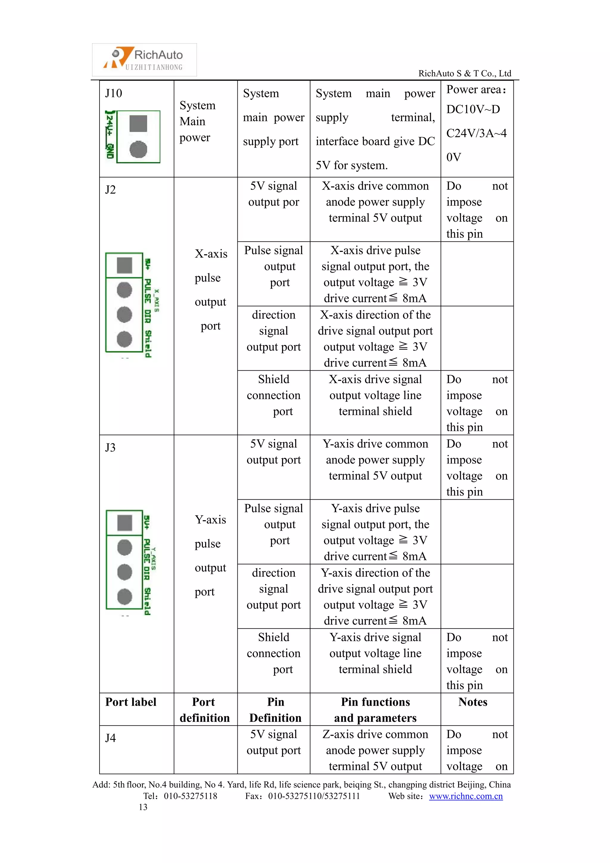 Dsp controller a11 manual | PDF