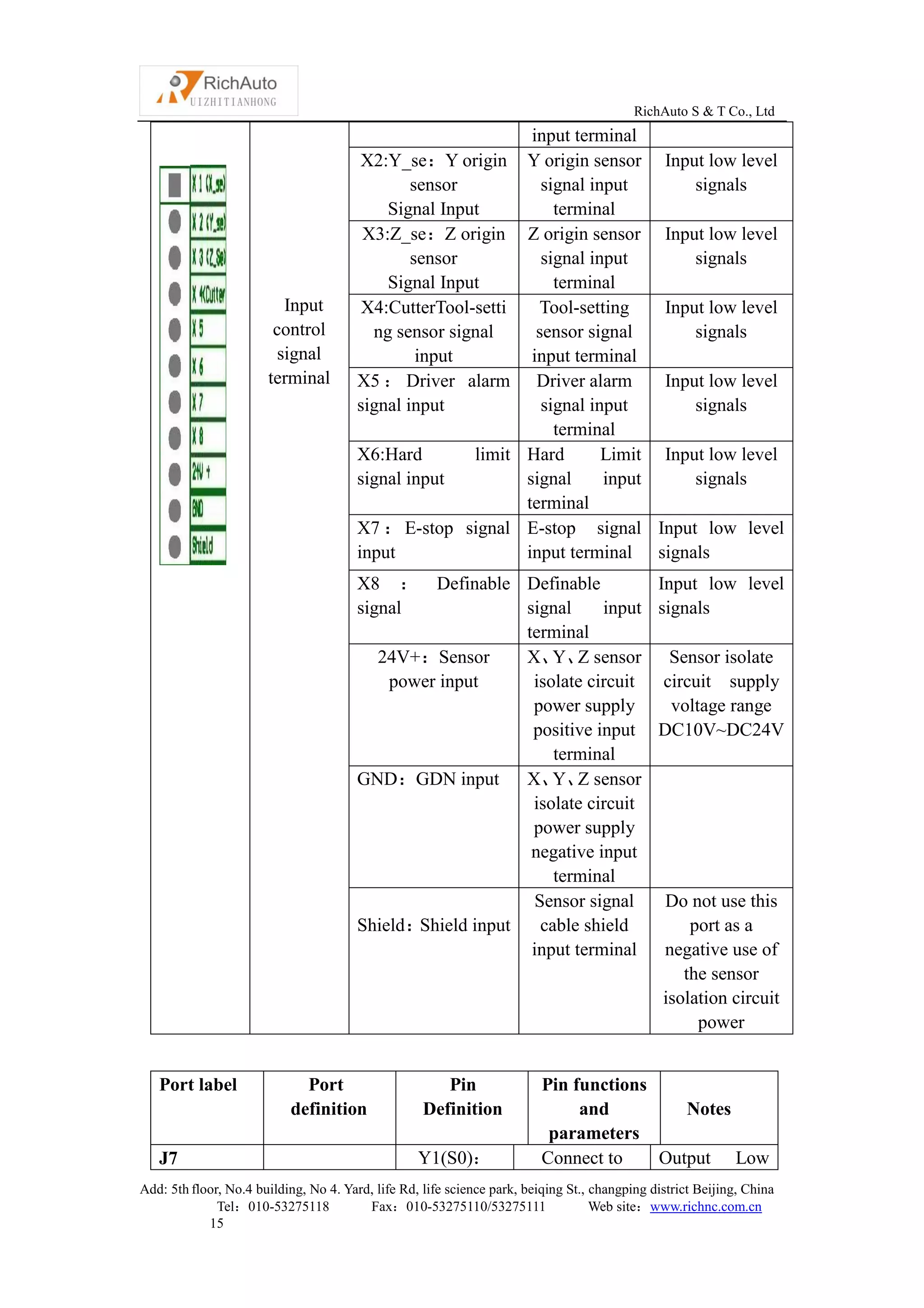 Dsp controller a11 manual | PDF