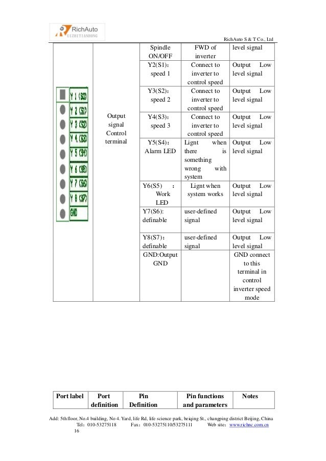 dsp controller manual