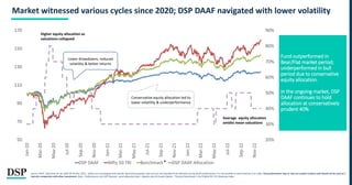 Market witnessed various cycles since 2020; DSP DAAF navigated with lower volatility
Fund outperformed in
Bear/Flat market period;
underperformed in bull
period due to conservative
equity allocation.
In the ongoing market, DSP
DAAF continues to hold
allocation at conservatively
prudent 40%
Source: MFIE. Data from 01 Jan 2020 till 30 Nov, 2022,. Indices are unmanaged and used for illustrative purposes only and are not intended to be indicative of any fund’s performance. It is not possible to invest directly in an index. Past performance may or may not sustain in future and should not be used as a
basis for comparison with other investments. Note – Performance is for DSP Dynamic asset allocation fund – Regular plan & Growth Option, *Scheme Benchmark= Crisil Hybrid 50+ 50- Moderate Index
20%
30%
40%
50%
60%
70%
80%
90%
50
70
90
110
130
150
170
Jan-20
Mar-20
May-20
Jul-20
Sep-20
Nov-20
Jan-21
Mar-21
May-21
Jul-21
Sep-21
Nov-21
Jan-22
Mar-22
May-22
Jul-22
Sep-22
Nov-22
DSP DAAF Nifty 50 TRI Benchmark DSP DAAF Allocation
Higher equity allocation as
valuations collapsed
Average equity allocation
amidst mean valuations
Lower drawdowns, reduced
volatility & better returns
Conservative equity allocation led to
lower volatility & underperformance
*
 