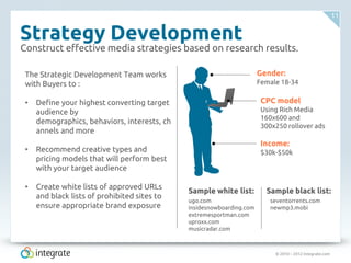 © 2010 – 2012 Integrate.com
11
Strategy Development
Construct effective media strategies based on research results.
The Strategic Development Team works
with Buyers to :
• Define your highest converting target
audience by
demographics, behaviors, interests, ch
annels and more
• Recommend creative types and
pricing models that will perform best
with your target audience
• Create white lists of approved URLs
and black lists of prohibited sites to
ensure appropriate brand exposure
Gender:
Female 18-34
Income:
$30k-$50k
Sample white list:
ugo.com
insidesnowboarding.com
extremesportman.com
uproxx.com
musicradar.com
Sample black list:
seventorrents.com
newmp3.mobi
CPC model
Using Rich Media
160x600 and
300x250 rollover ads
 