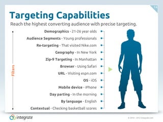© 2010 – 2012 Integrate.com
14
Targeting Capabilities
Contextual - Checking basketball scores
By language - English
Day parting - In the morning
Mobile device - iPhone
OS - iOS
URL - Visiting espn.com
Browser - Using Safari
Zip-9 Targeting - In Manhattan
Geography - In New York
Re-targeting - That visited Nike.com
Audience Segments - Young professionals
Demographics - 21-26 year olds
Filters
Reach the highest converting audience with precise targeting.
 