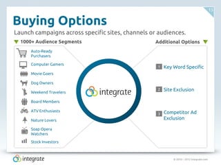© 2010 – 2012 Integrate.com
15
Buying Options
Automotive
300,000+ Specific Sites 350+ Specific Channels
Beauty
Business
Computers
& Electronics
Education
Finance
Games
Health
Sports
Travel
Launch campaigns across specific sites, channels or audiences.
Key Word Specific
1000+ Audience Segments Additional Options
Auto-Ready
Purchasers
Computer Gamers
Movie Goers
Dog Owners
Weekend Travelers
Board Members
ATV Enthusiasts
Nature Lovers
Soap Opera
Watchers
Stock Investors
Site Exclusion
Competitor Ad
Exclusion
1
2
3
 